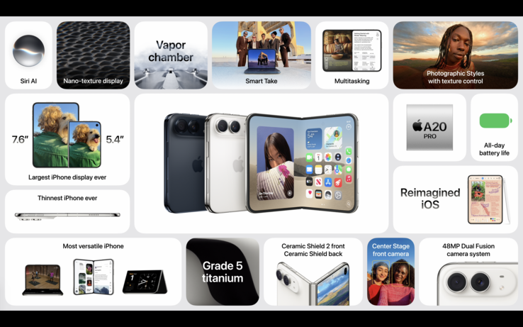 Présentation des fonctionnalités de l'iPhone Duo
