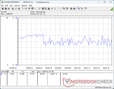 consommation de 3DMark 06