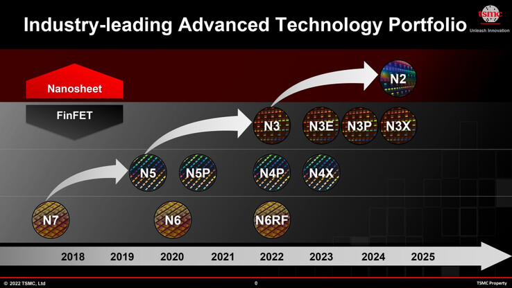 TSMC révèle que le nœud N3 est prévu pour durer jusqu'en 2025...