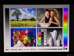 Angles de visionnement larges des écrans OLED