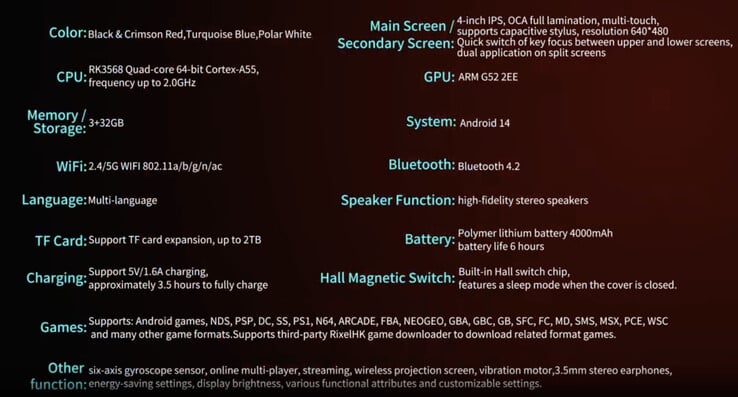 (Source de l'image : Anbernic via AliExpress)