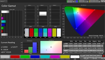 Espace couleur CalMAN sRGB