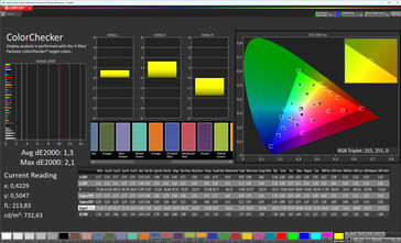 Précision des couleurs (mode de couleur Normal, température de couleur Standard, espace couleur cible sRGB)