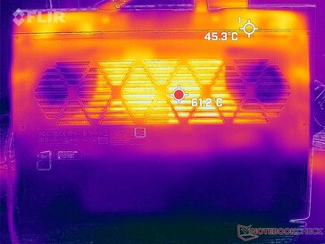 Prime95+FurMark stress (bas)