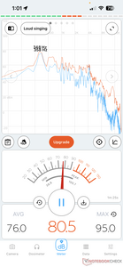 Le haut-parleur est assez puissant à 100 % du volume, mais la distorsion audio et le cliquetis du boîtier sont si importants qu'il est inutilisable.