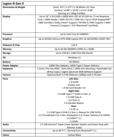 Lenovo Legion 9i Gen 9 specs (image via Lenovo)