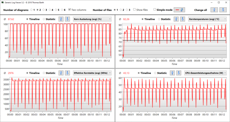 Logviewer @Prime95 : Répétitivement juste en dessous de 60 watts, en permanence à 45 watts (MyAsus : Performance)