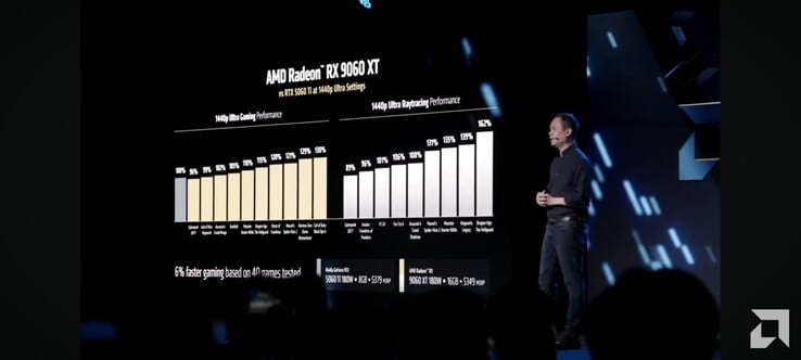 Performances de la RX 9060 XT par rapport à la RTX 5060 Ti (source d'image : AMD)