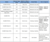 Le plan de mise à niveau EMUI 10.1 pour la Russie et l'Asie centrale. (Source de l'image : Huawei)