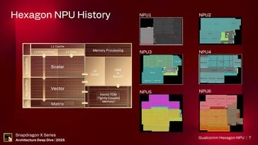 NPU Hexagon. (Source de l'image : Qualcomm)