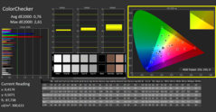 CalMAN - ColorChecker (étalonné)