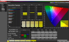 Lenovo Legion Y530 - Courbes de saturation (avant calibrage).