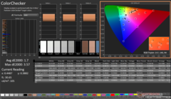 ColorChecker avant étalonnage