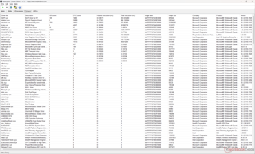 Liste des conducteurs