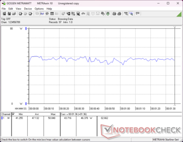 consommation de 3DMark 06