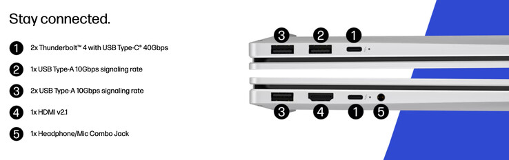 Le nouvel OmniBook X 17 pèse 2,39 kg et mesure 396 x 258 x 15 mm.