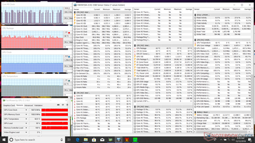 Razer Blade Stealth - Sollicitations Prime95 et FurMark.