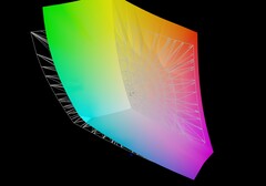 Aorus Master 18 vs AdobeRGB