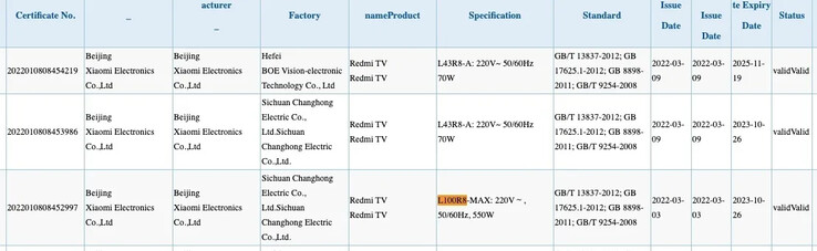 Le listing de la certification 3C. (Image source : mysmartprice)