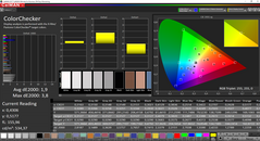 X1 Carbon - CalMAN : ColorChecker avant calibrage (AdobeRGB).