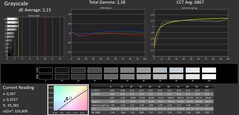 Échelles de gris calibrées