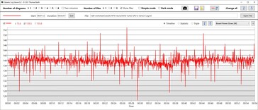 Consommation d'énergie du GPU turbo