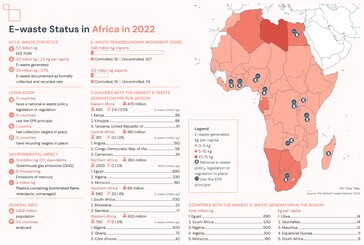 Détails du recyclage des déchets électroniques en Afrique. (Source : rapport Global E-waste Monitor 2024)