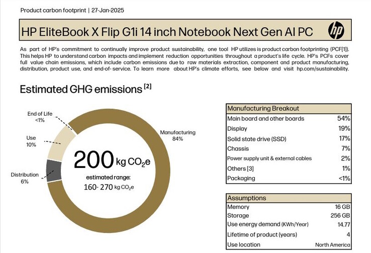 Exemplaire : Lien dans MyHP vers la page d'accueil contenant des données sur l'empreinte CO2 de chaque modèle HP