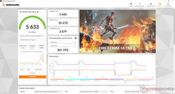 Fire Strike Ultra (mode Turbo)