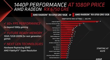 (Source de l'image : AMD)