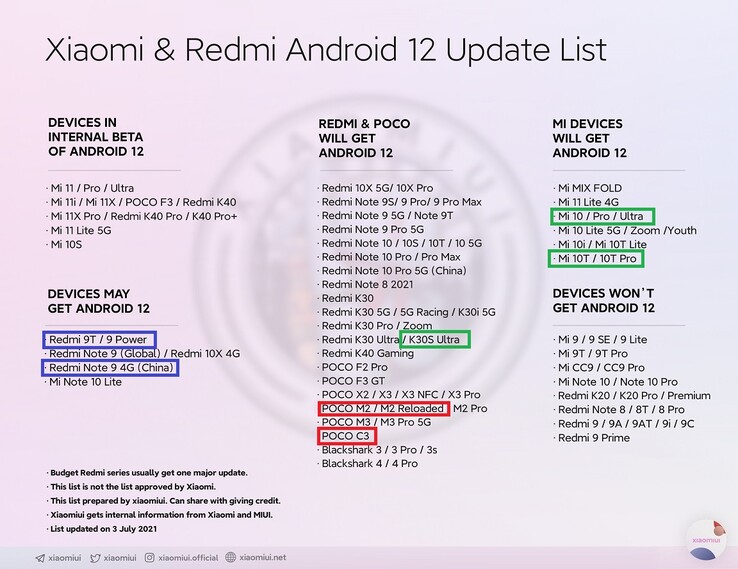 Modifications : vert = à tester, bleu = à obtenir, rouge = à ne pas obtenir. (Image source : @Xiaomiui - édité)