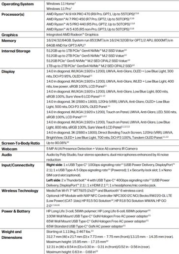 Spécifications du HP EliteBook X G2a (source de l'image : HP)