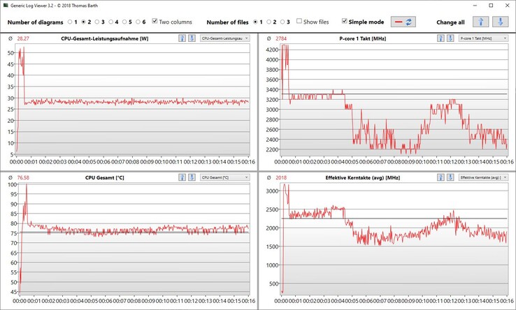 Fichier journal du test de stress Prime95 et FurMark