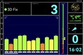 Test GPS : en extérieur