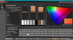 ColorChecker (vs. P3)