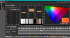 ColorChecker après étalonnage