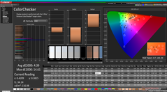 ColorChecker avant l'étalonnage