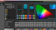 CalMAN : ColorChecker (calibré)