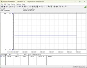  Système de test de la consommation d'énergie - Cinebench-R15-nT
