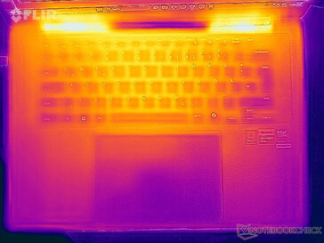 Heatmap stress (haut)