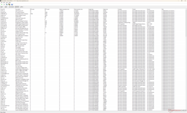 Liste des conducteurs