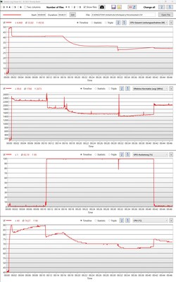 Test de stress dans tous les modes de performance et dans l'utilisation de la batterie.
