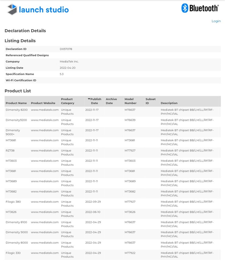 ...a été testé pour un ou plusieurs de ces composants. (Source : Bluetooth SIG)