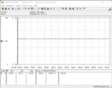 Système de test de la consommation d'énergie (FurMark PT 100 %)