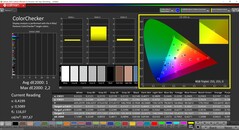 CalMAN ColorChecker calibré