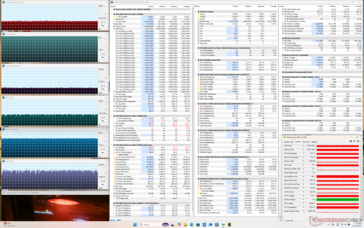Cyberpunk stress (Mode équilibré)