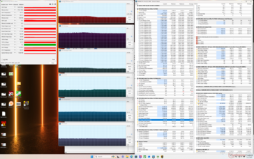 Cyberpunk 2077 stress (Mode équilibré)