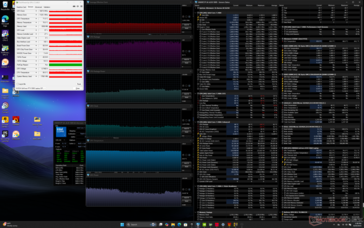Cyberpunk 2077 stress (mode Turbo)