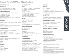 Lenovo ThinkPad P17 Gen 2 - Spécifications. (Image Source : Lenovo)