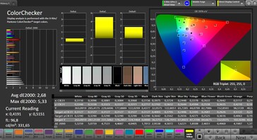 Précision des couleurs (profil : standard, espace colorimétrique cible : sRGB)